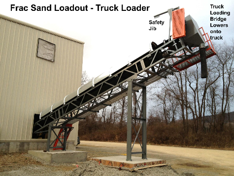 Frac sand truck loadout, iron city supply